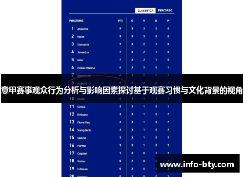 意甲赛事观众行为分析与影响因素探讨基于观赛习惯与文化背景的视角