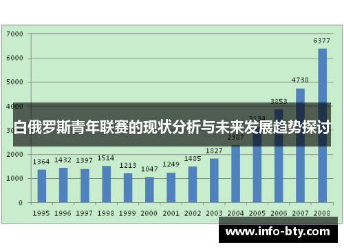 白俄罗斯青年联赛的现状分析与未来发展趋势探讨