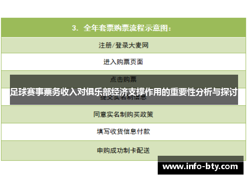 足球赛事票务收入对俱乐部经济支撑作用的重要性分析与探讨