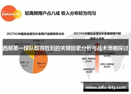 西部第一球队取得胜利的关键因素分析与战术策略探讨