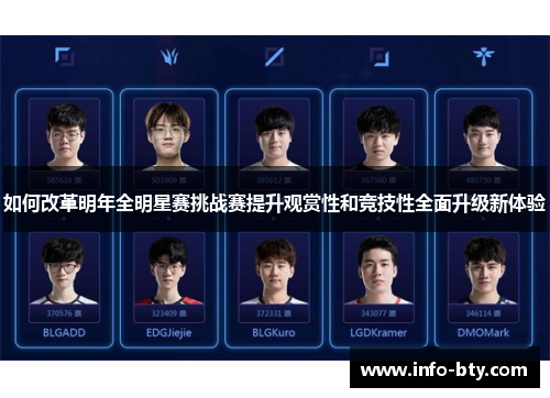 如何改革明年全明星赛挑战赛提升观赏性和竞技性全面升级新体验