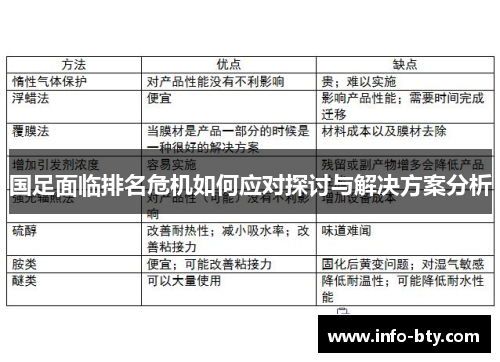 国足面临排名危机如何应对探讨与解决方案分析