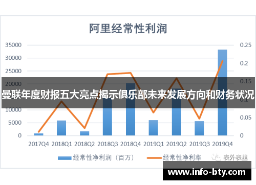 曼联年度财报五大亮点揭示俱乐部未来发展方向和财务状况