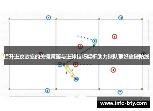 提升进攻效率的关键策略与进球技巧解析助力球队更好攻破防线