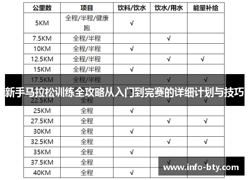 新手马拉松训练全攻略从入门到完赛的详细计划与技巧