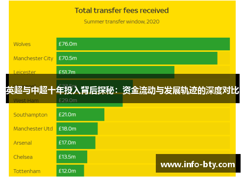 英超与中超十年投入背后探秘：资金流动与发展轨迹的深度对比