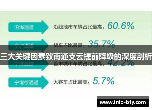 三大关键因素致南通支云提前降级的深度剖析