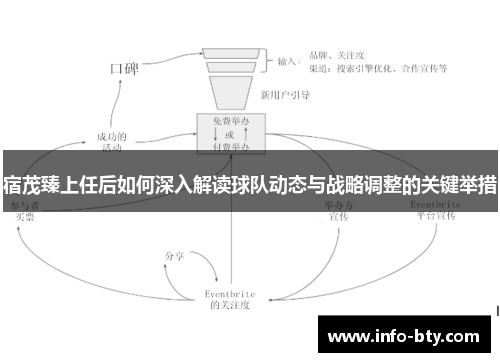 宿茂臻上任后如何深入解读球队动态与战略调整的关键举措