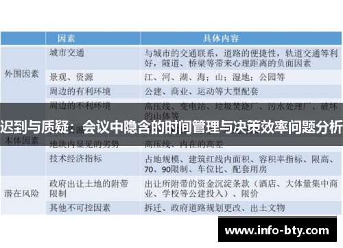迟到与质疑：会议中隐含的时间管理与决策效率问题分析
