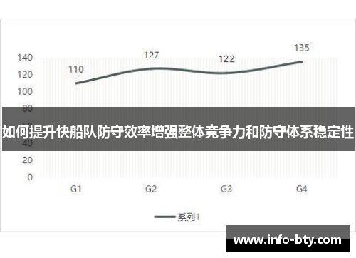 如何提升快船队防守效率增强整体竞争力和防守体系稳定性