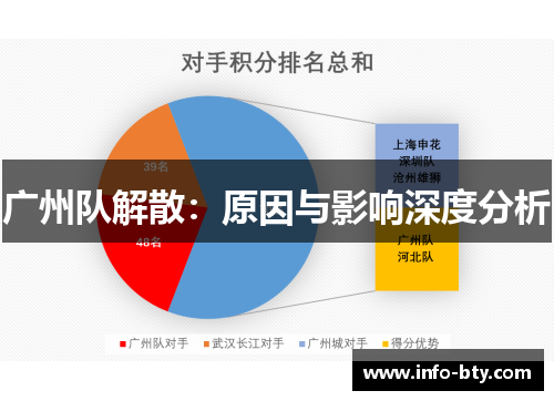 广州队解散：原因与影响深度分析