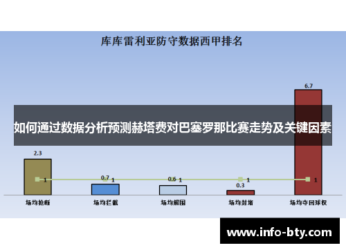 如何通过数据分析预测赫塔费对巴塞罗那比赛走势及关键因素