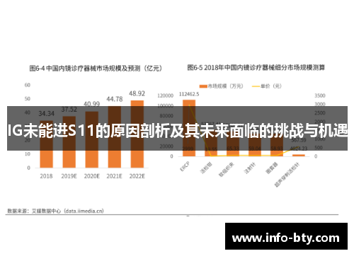 IG未能进S11的原因剖析及其未来面临的挑战与机遇