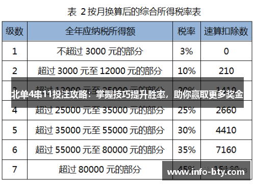 北单4串11投注攻略：掌握技巧提升胜率，助你赢取更多奖金