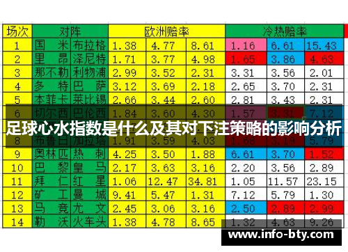 足球心水指数是什么及其对下注策略的影响分析
