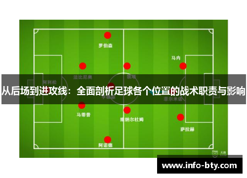 从后场到进攻线：全面剖析足球各个位置的战术职责与影响