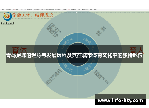青岛足球的起源与发展历程及其在城市体育文化中的独特地位