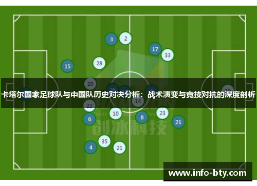 卡塔尔国家足球队与中国队历史对决分析：战术演变与竞技对抗的深度剖析