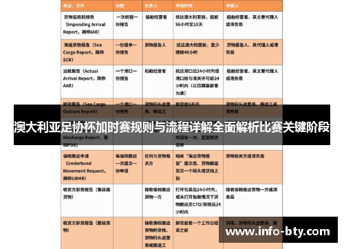 澳大利亚足协杯加时赛规则与流程详解全面解析比赛关键阶段