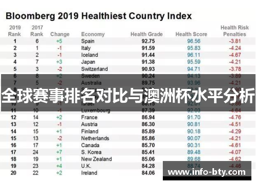 全球赛事排名对比与澳洲杯水平分析 全球赛事排名对比与澳洲杯水平分析