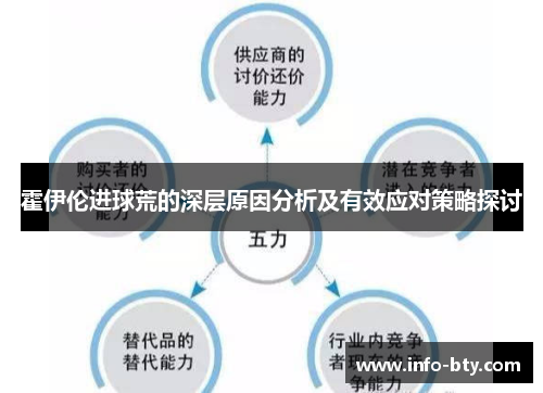 霍伊伦进球荒的深层原因分析及有效应对策略探讨 霍伊伦进球荒的深层原因分析及有效应对策略探讨