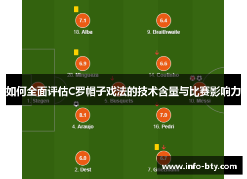 如何全面评估C罗帽子戏法的技术含量与比赛影响力