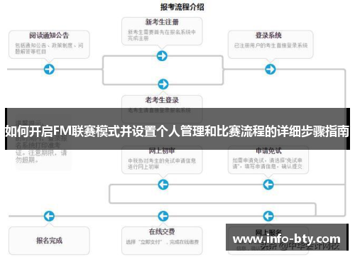 如何开启FM联赛模式并设置个人管理和比赛流程的详细步骤指南