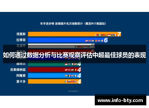 如何通过数据分析与比赛观察评估中超最佳球员的表现