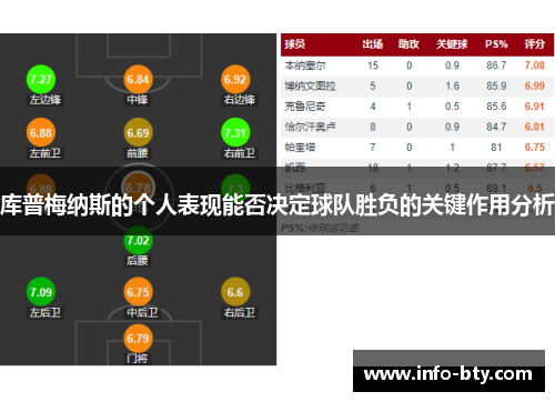 库普梅纳斯的个人表现能否决定球队胜负的关键作用分析